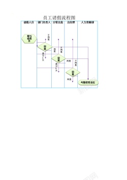 员工奖金员工请假流程图