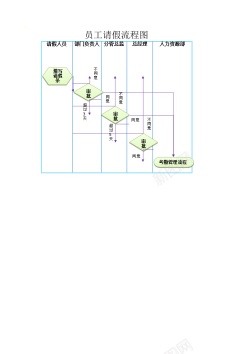 ppt流程素材员工请假流程图