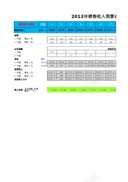 预算损益表