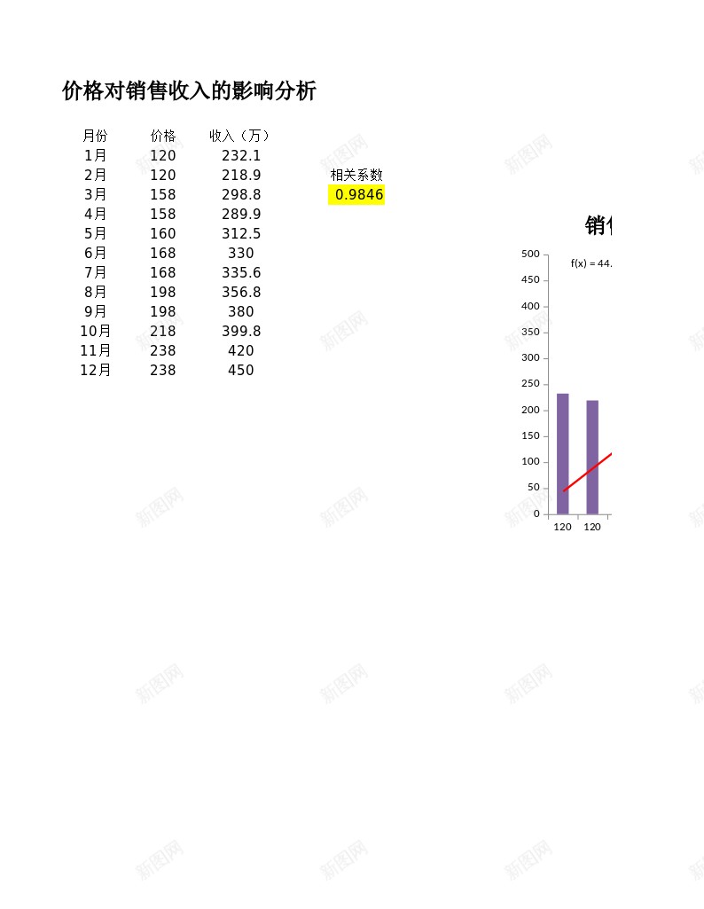 价格对销售收入的影响办公Excel_88icon https://88icon.com 价格 影响 收入 销售