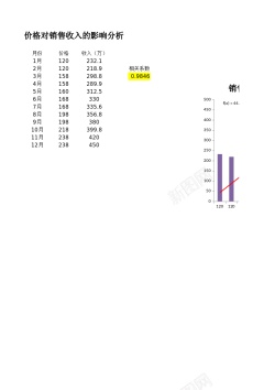 灯笼价格价格对销售收入的影响