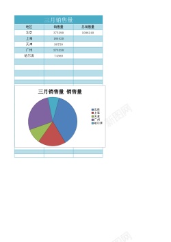 员工报表三月量报表excel模板