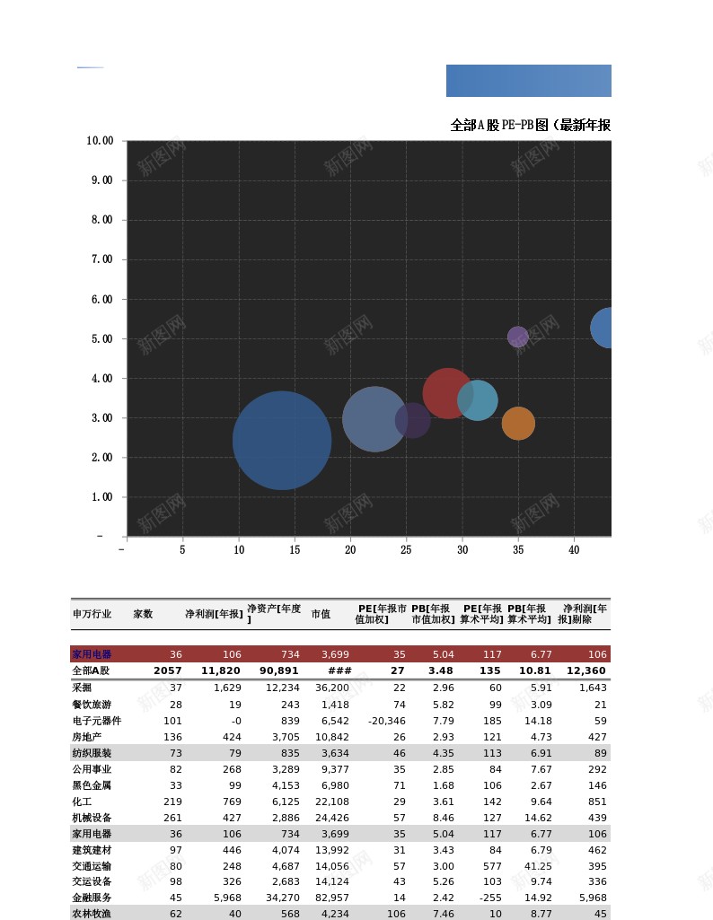 Excel模板行业估值比较在打开WFT时数据动态更新办公Excel_88icon https://88icon.com 估值 动态 在打 开时 数据 更新 模板 比较 行业