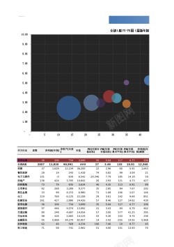 衣服背景模板Excel模板行业估值比较在打开WFT时数据动态更新