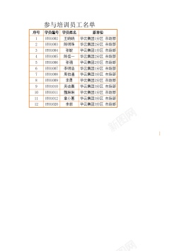 培训人员参与培训人员的胸卡