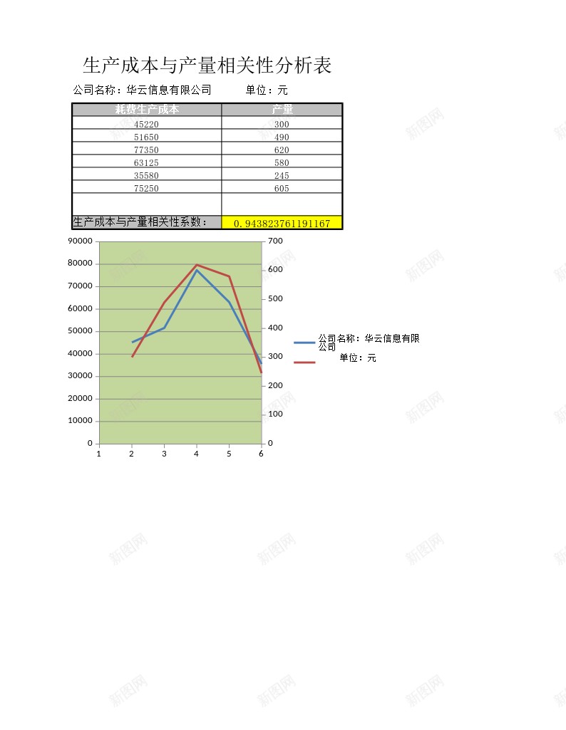 生产成本与产量相关性分析办公Excel_88icon https://88icon.com 产量 分析 成本 生产 相关性