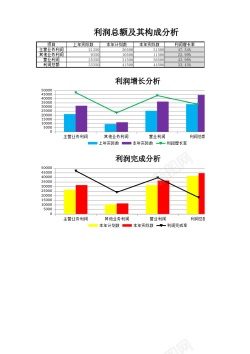 海报背景构成利润总额及构成分析