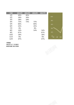 上升折线图3分段式折线图模板