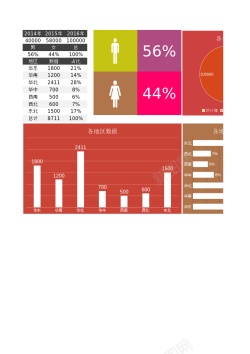 男女手掌年度地区男女数据可视化分析