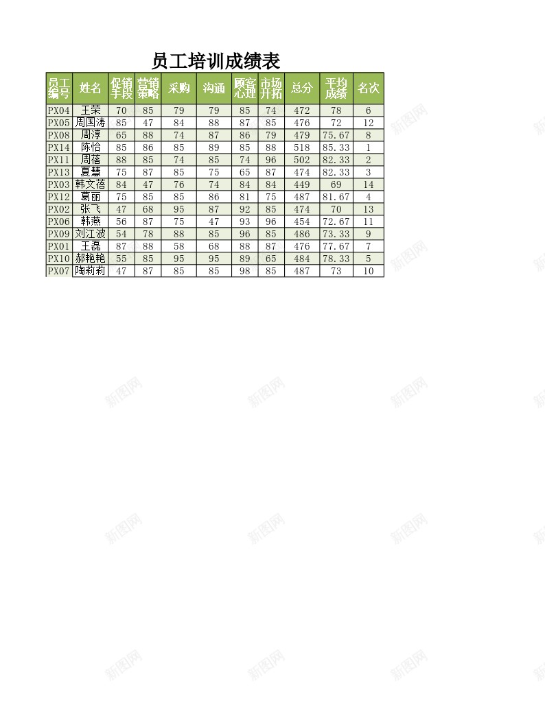 员工培训成绩查询表办公Excel_88icon https://88icon.com 员工培训 成绩 成绩查询 查询表