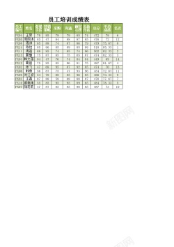 员工培训手册员工培训成绩查询表