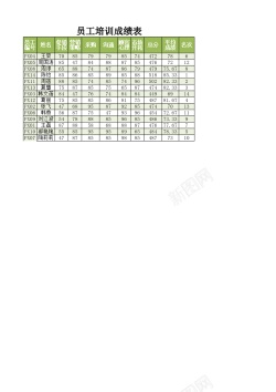 电子表格培训员工培训成绩查询表