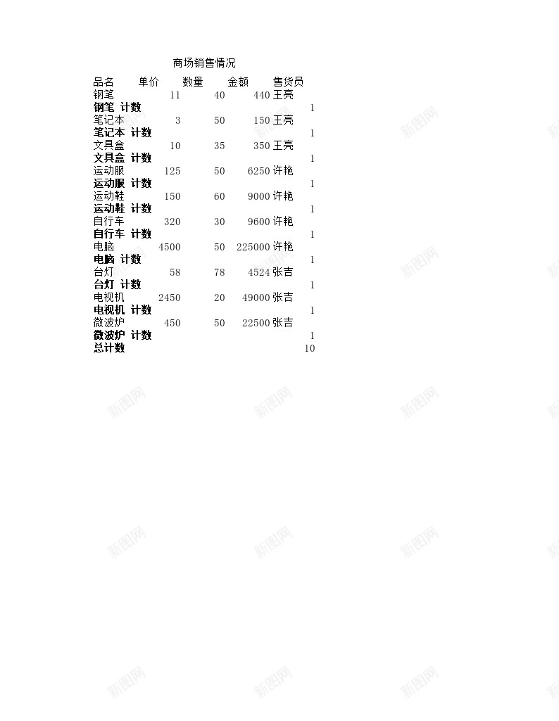 商场销售情况表办公Excel_88icon https://88icon.com 商场 情况表 销售