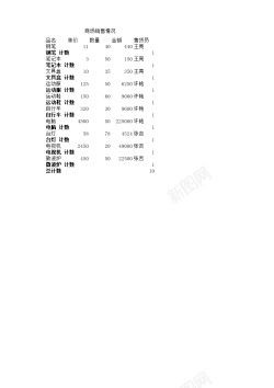 商场吊牌商场销售情况表