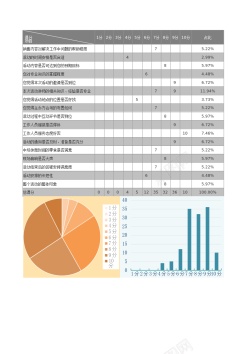问卷对号自动图表化问卷调查表Excel图表