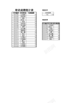 培训成绩查询表