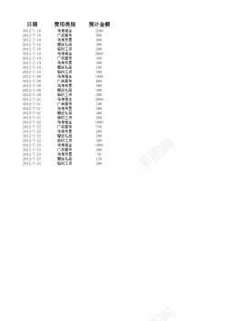 分析矢量图促销费用透视分析