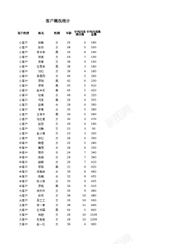 客户类型分析