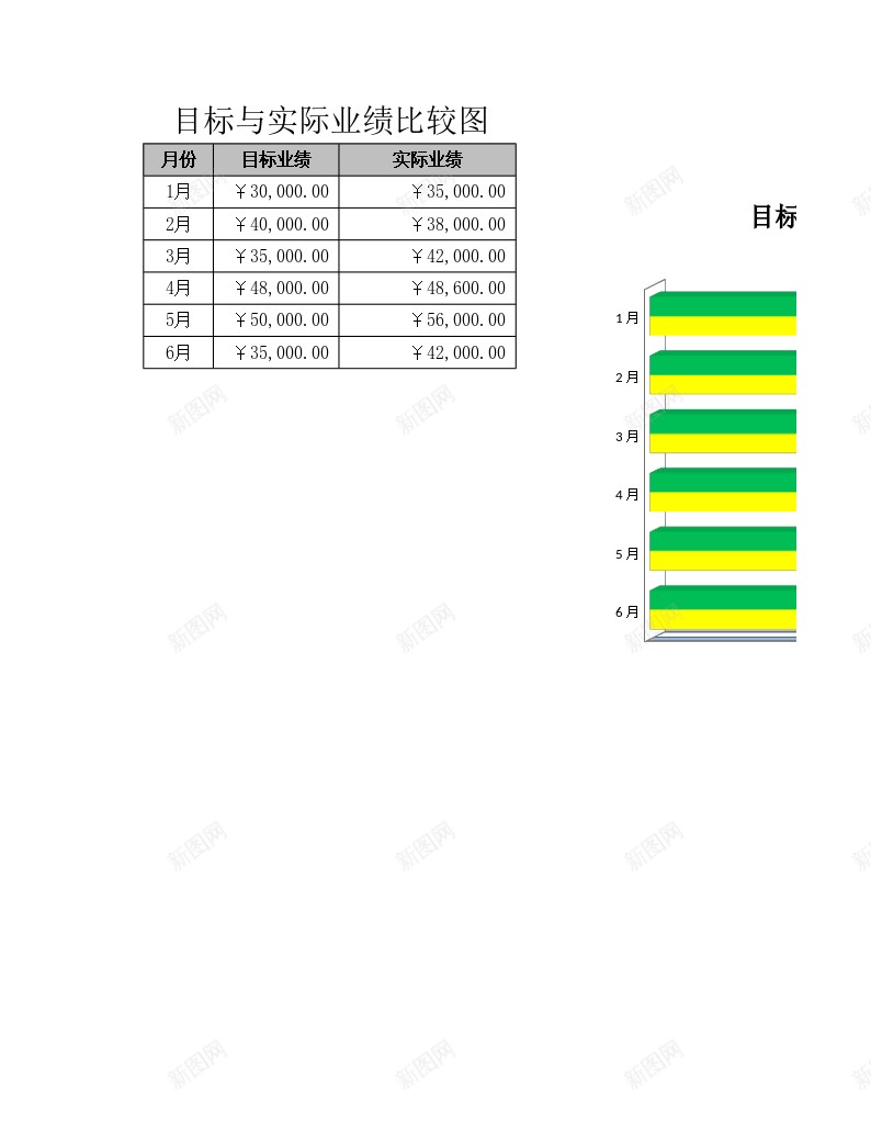 目标与实际业绩比较图办公Excel_88icon https://88icon.com 业绩 实际 比较 目标