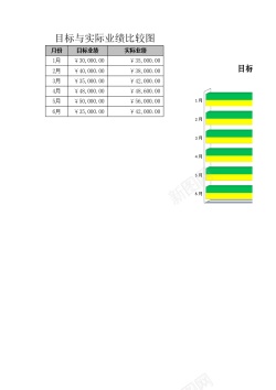 装饰PNG图目标与实际业绩比较图