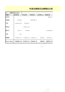 销售员销售员业绩情况分析