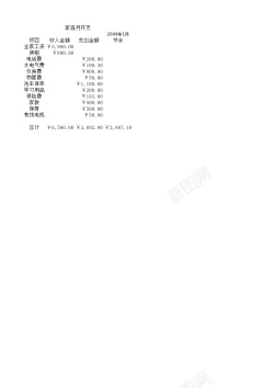 月兔家庭月开支