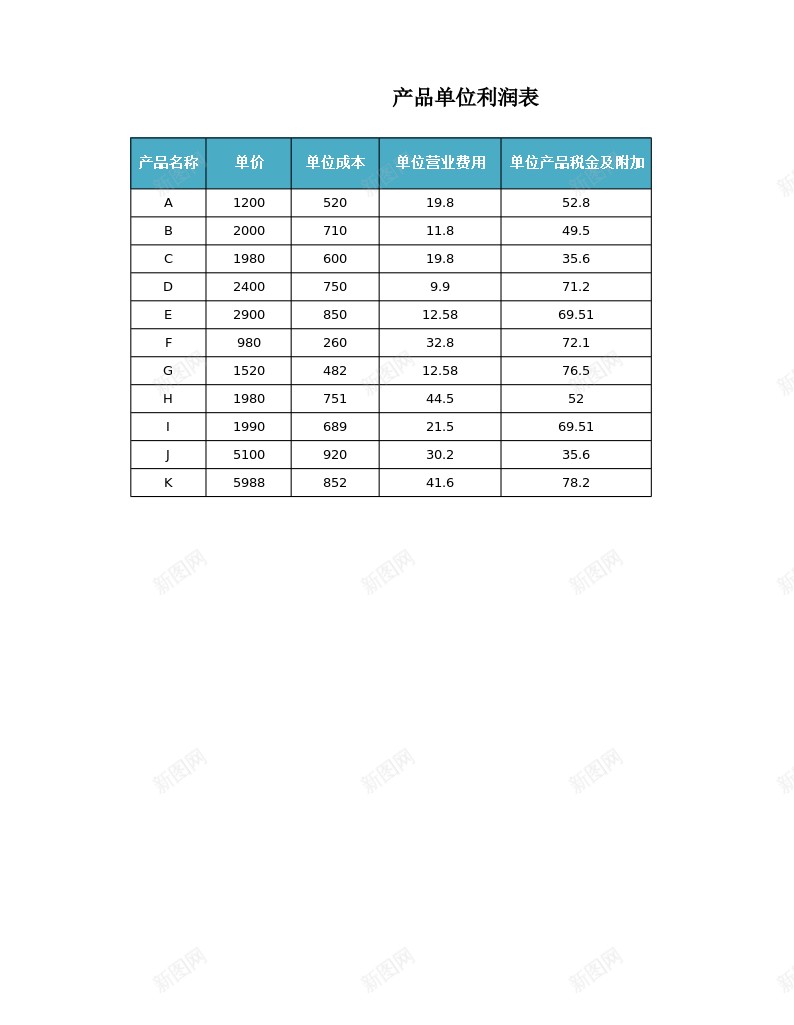 产品单位利润表办公Excel_88icon https://88icon.com 产品 利润表 单位