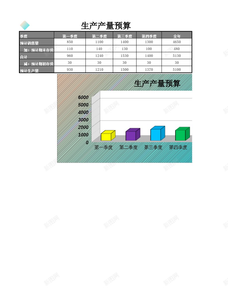 制造费用预算表办公Excel_88icon https://88icon.com 制造 制造费 费用 预算