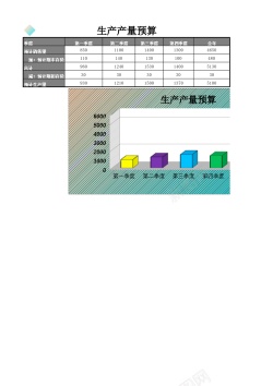 制造制造费用预算表