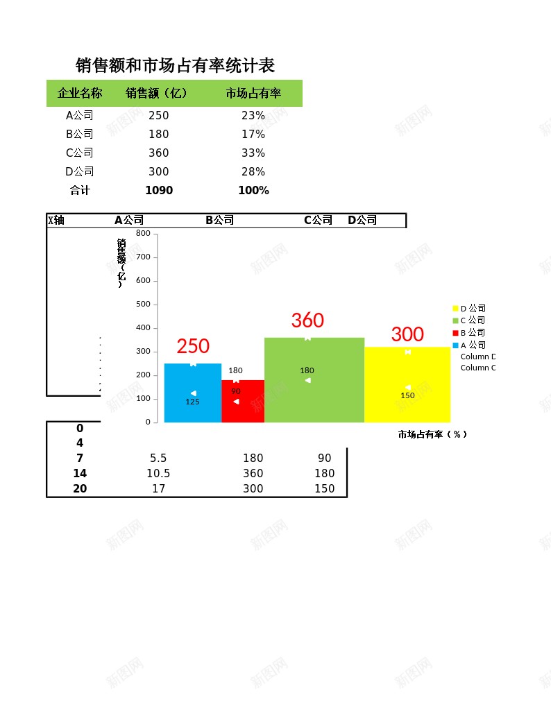 不同宽柱形图分析销售数据办公Excel_88icon https://88icon.com 不同 分析 数据 柱形图 销售