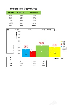 分析矢量图不同宽柱形图分析销售数据